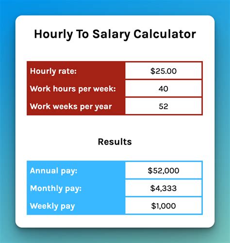 kalkulator wynagrodzen uk|Hourly Wage Tax Calculator